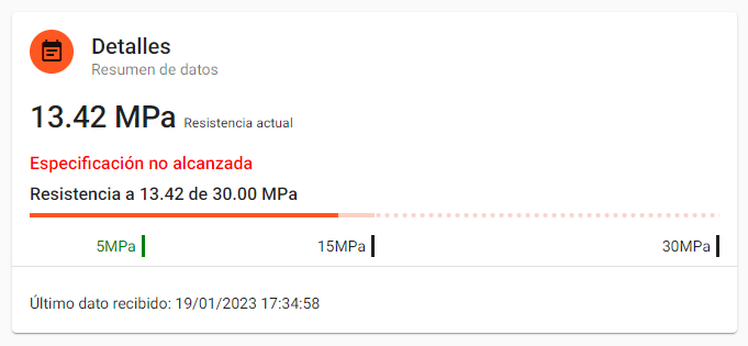 El hormigón digital te dice en cada momento como está fraguando